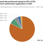 FCC Plans to Bar Chinese Labs From Testing US Gadgets