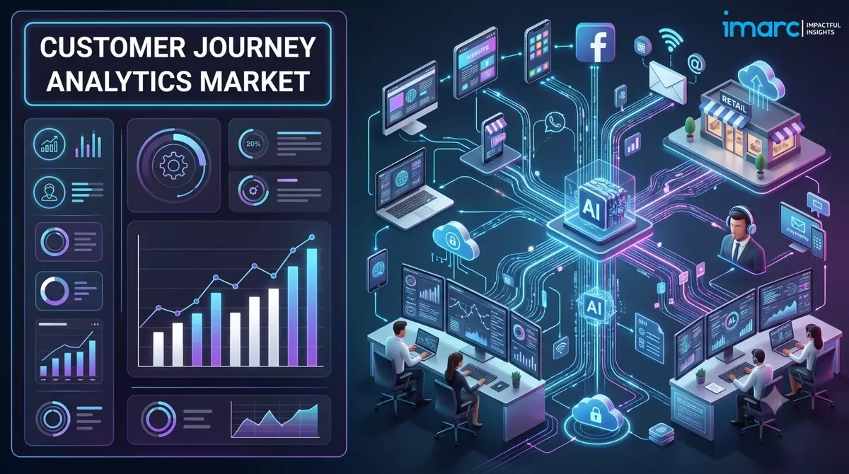 Customer Journey Analytics Market Size & Forecast 2034