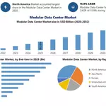 Modular Data Center Market Digital Infrastructure Expansion, Innovation, and Market Trends 2032