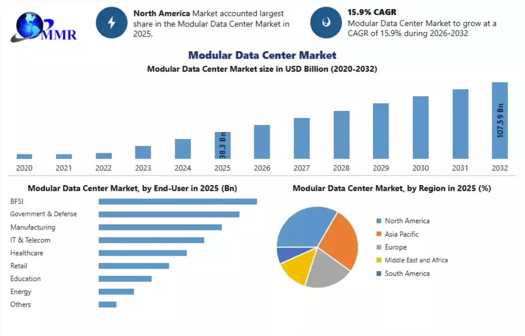 Transportation Management System Market Supply Chain Visibility, Data Analytics, and Growth Prospects 2032