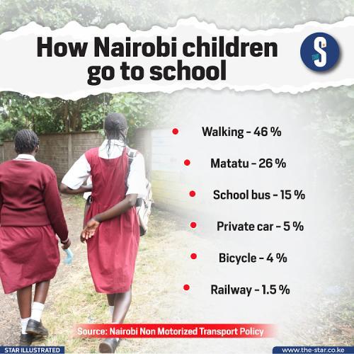 How Nairobi Children Go To School