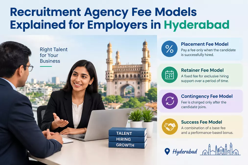 Recruitment Agency Fee Models Explained for Employers in Hyderabad