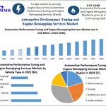 Automotive Performance Tuning and Engine Remapping Services Market: Innovation in ECU Calibration and Power Enhancement Through 2034