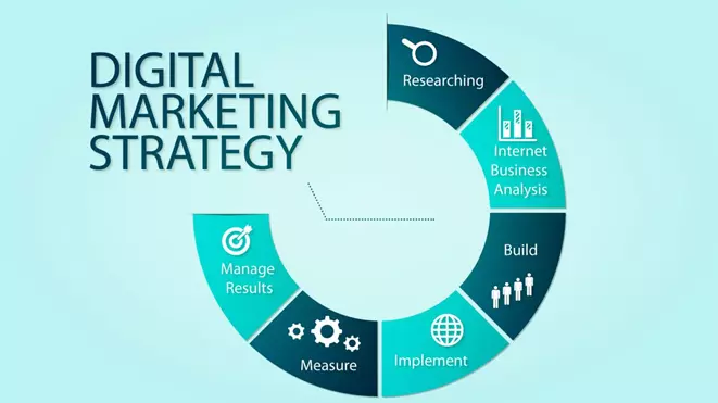 How Can an Effective Online Marketing Strategy Be Developed?