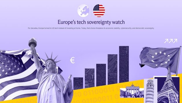 EU Countries Most Dependent On American Tech