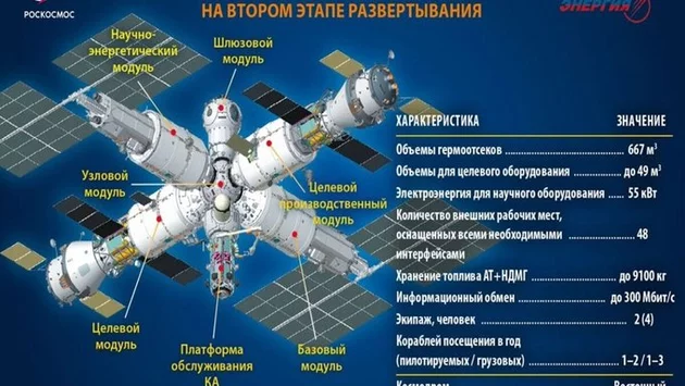 ROSS Space Station May Reuse ISS Parts—Leaks and All