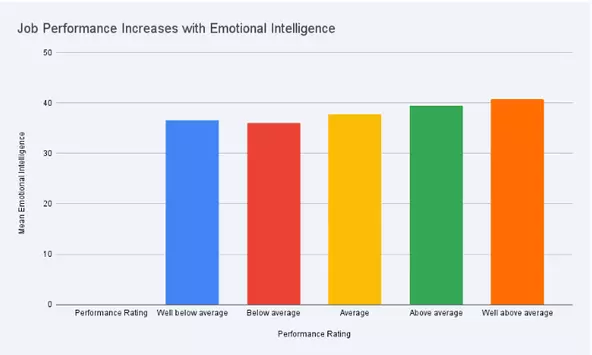 Emotional Intelligence Isn’t Soft—It’s Worth $500K Over a Career