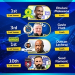 Club-By-Club Guide To The DStv Premiership
