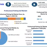 Professional Potting Soil Market Innovation: Microbial Inoculants and Mycorrhizal Additives Through 2034