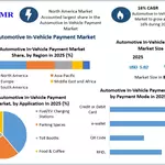 Automotive In-Vehicle Payment Market Demand, Digital Payment Innovations and Future Growth Forecast 2034