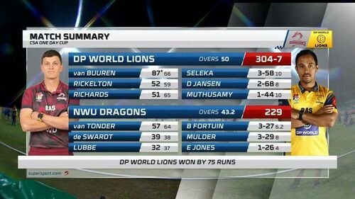Lions Hurt Dragons’ Final Hopes