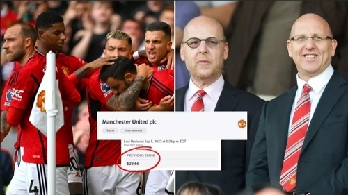 Man United's Share Price Plummets Amid Reports The Glazers Will Take The Club Off The Market