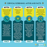 Myths And Misconceptions Of Cervical Cancer