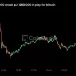 Live updates: A drop below $84,000 could put $80,000 in play for bitcoin