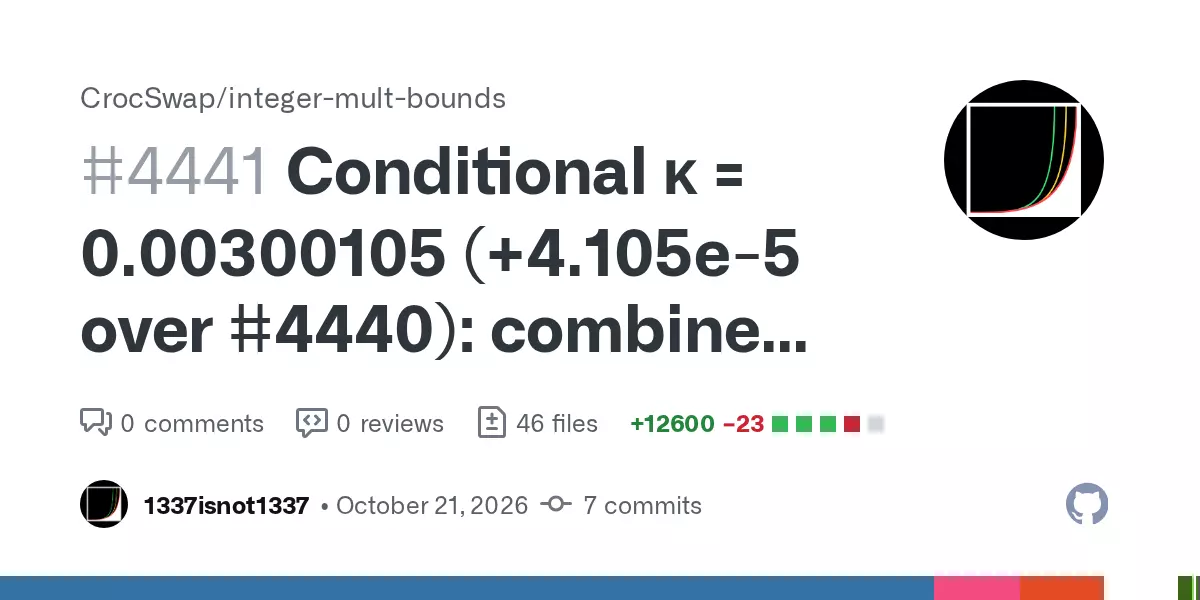 Κ = 0.003 for integer multiplication crossed