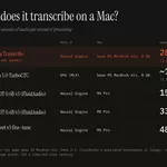 An hour of audio transcribed in about 13s on MacBook Air