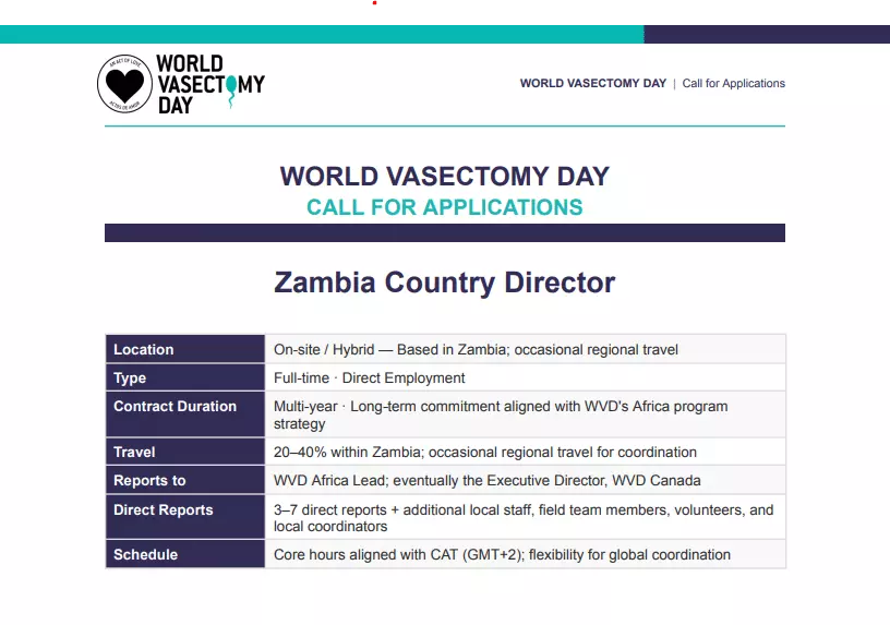 World Vasectomy Day (WVD) Zambia Country Director Job 2026: Requirements, Responsibilities, Salary Benefits, and How to Apply