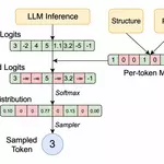Fixing Tool-Call Accuracy in vLLM