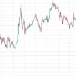 Asian stocks tumble, bitcoin retreats as China enters bear market 