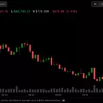 Bitcoin is back below $81,000 as Fed rate uncertainty weighs