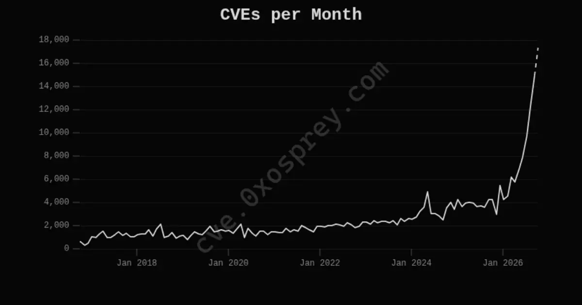 CVE Tracker