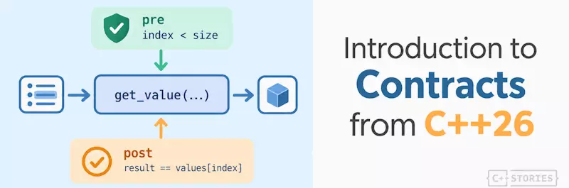 C++26 Contracts: Introduction to Preconditions and Postconditions