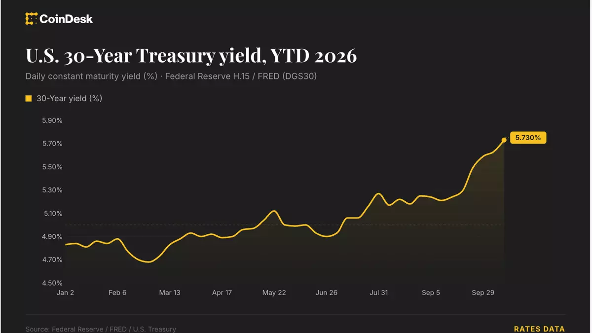 Live news: Risk assets under pressure as bond selloff and oil rally intensify