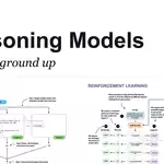 Sebastian Raschka's from-scratch video course on building reasoning models