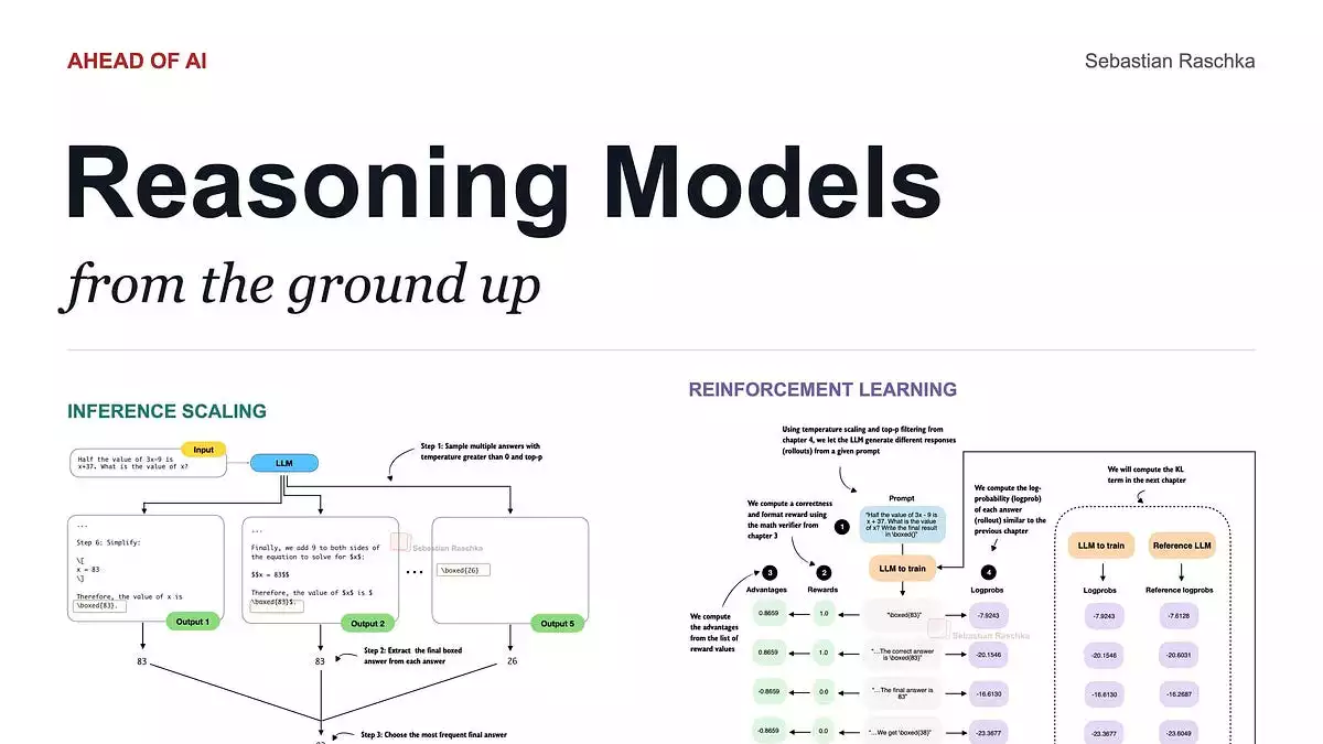 Sebastian Raschka's from-scratch video course on building reasoning models