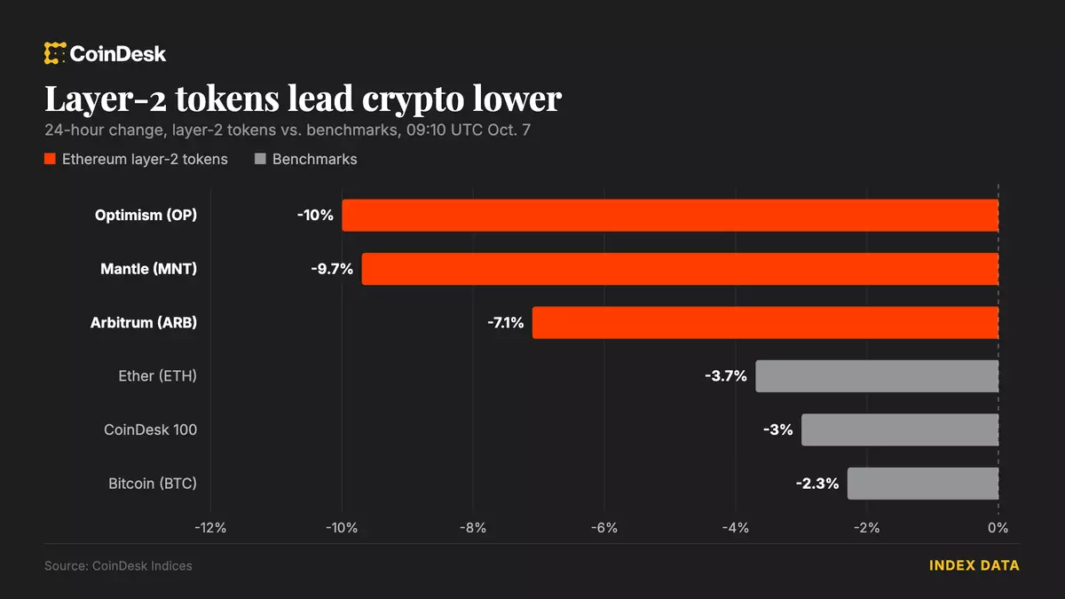 Liquidations jump to $547 million as oil rally hits crypto market