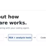 REA Reverse – Engineer Anything