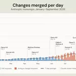 Redesigning Source Control at Anthropic