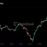 Live updates: Bitcoin whipsaws between $81,000 and $84,000 as altcoins slide