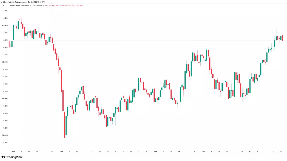 Crypto traders seek shelter in bitcoin as altcoins slide and ETF flows wobble