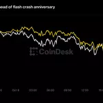 Crypto crumbles as anniversary of flash crash nears