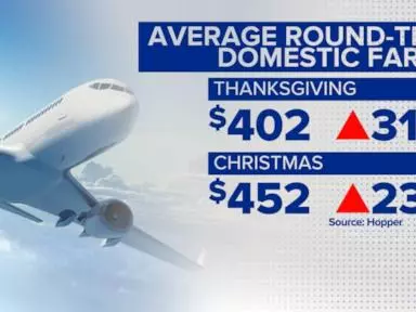 WATCH:  Holiday airfare prices hit highest levels in a decade