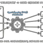 OTel-Native by Design – Building Products That Export to Any Observability Stack