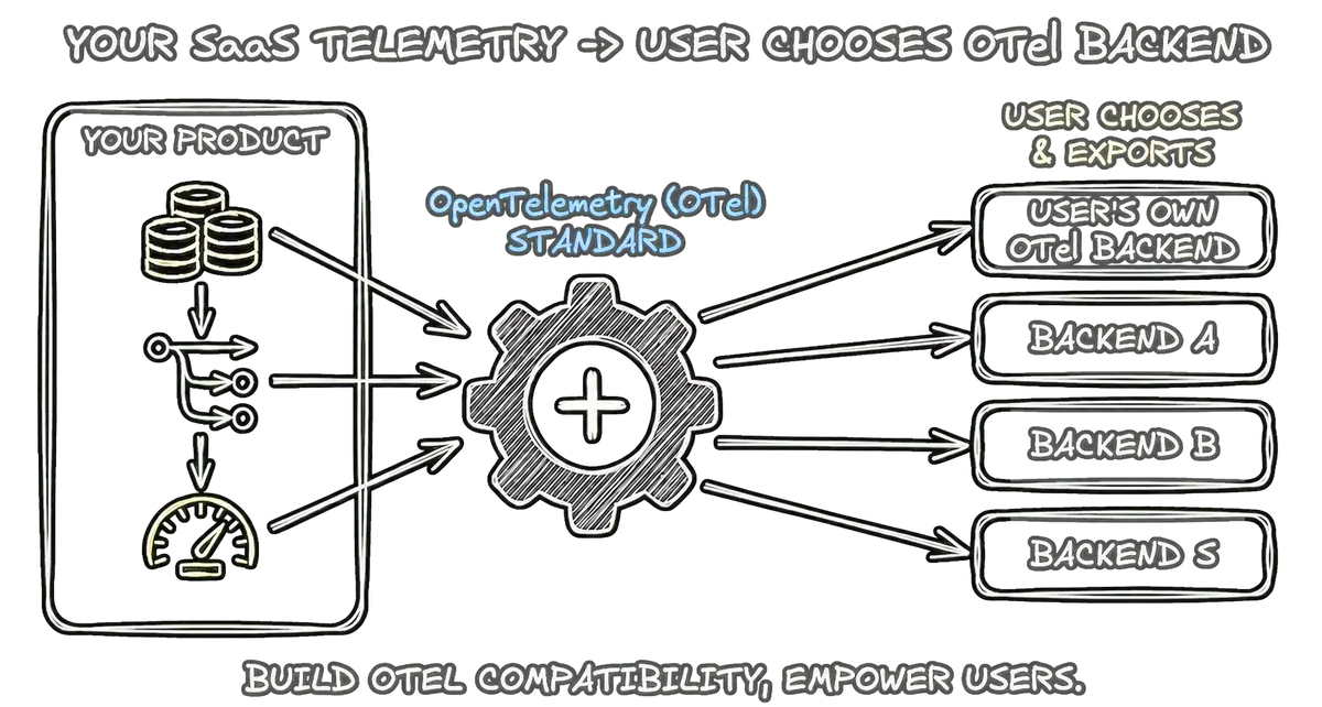 OTel-Native by Design – Building Products That Export to Any Observability Stack