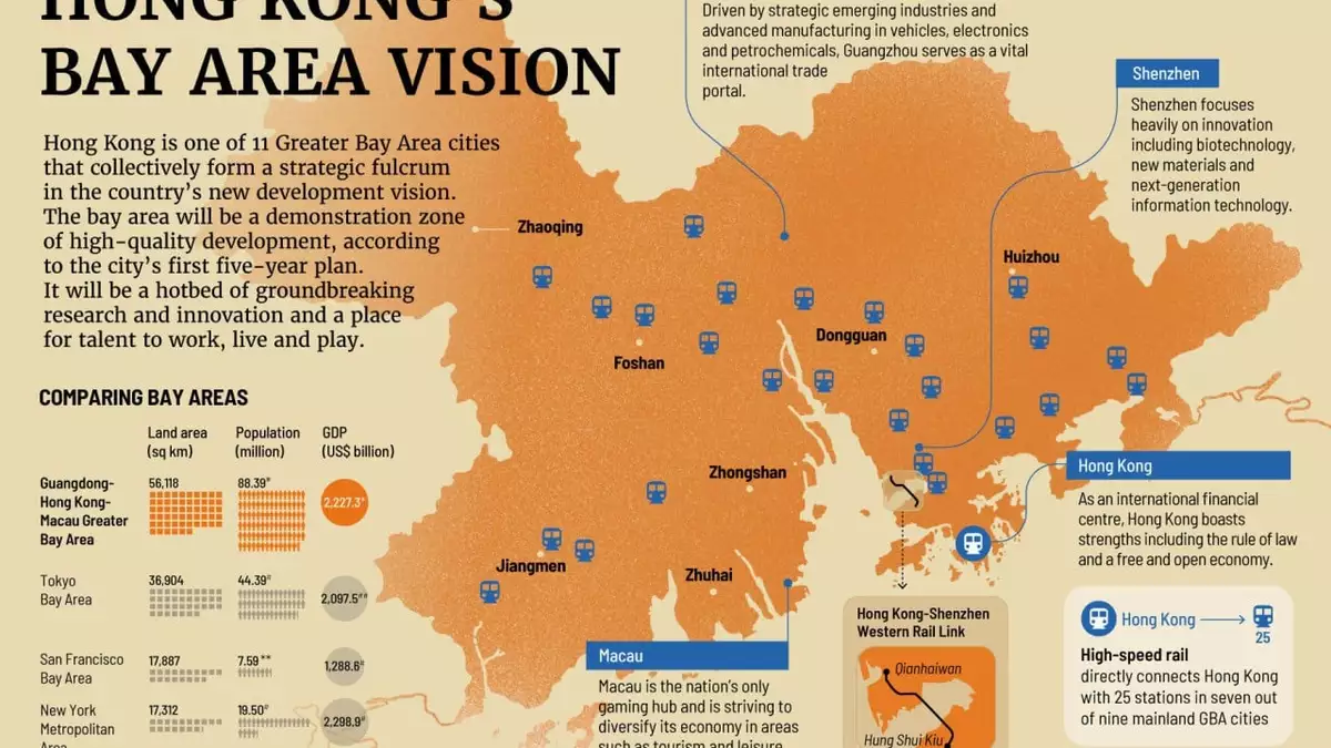 Hong Kong’s Bay Area vision