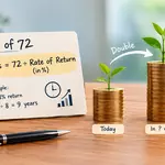 Explained: Want to know how long your investment will take to double? Use Rule of 72 