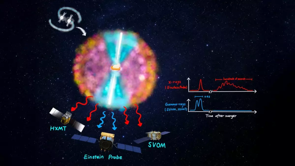 Einstein Probe reveals a hidden phase of neutron star collisions