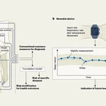 Hidden signals in sleep can predict future health