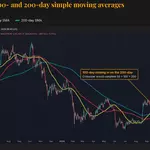 Bitcoin is about to get a major bullish signal it hasn't had in over a year