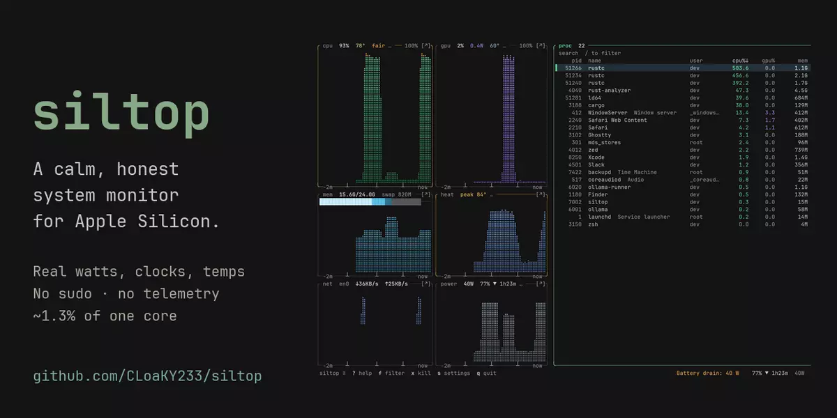 Show HN: I got tired of btop not seeing my Mac's chip, so I built siltop
