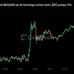 Bitcoin hovers around $83,000 as AI earnings revive tech, ZEC jumps 11%