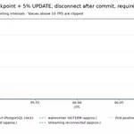 Postgres recovery_prefetch can cause outages