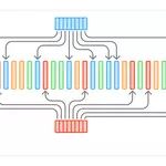 Scaling and benchmarking a critical message bus using a new indexing strategy