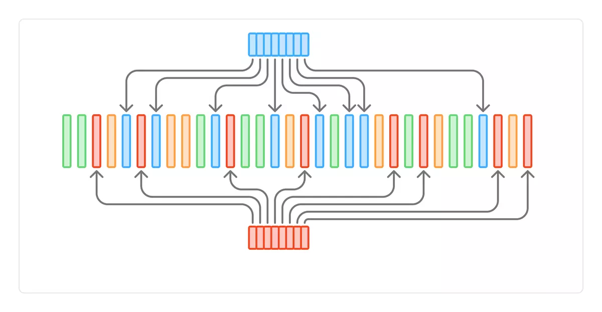 Scaling and benchmarking a critical message bus using a new indexing strategy
