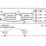 Recursive self-improvement through collective intelligence