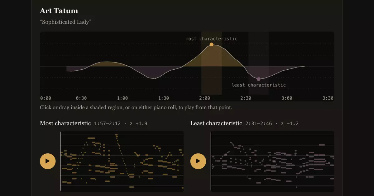Learning Jazz Pianist Style with Cross-Attention Conditioning
